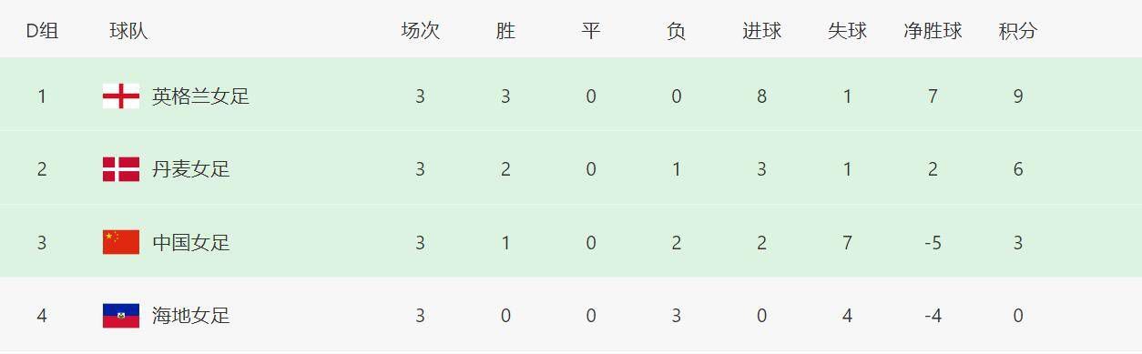 【双方首发及换人信息】巴萨首发：13-佩尼亚、23-孔德、4-阿劳霍、15-克里斯滕森、2-坎塞洛、8-佩德里（89’ 32-费尔明）、22-京多安、21-德容、11-拉菲尼亚（77’ 27-亚马尔）、14-菲利克斯（77’ 7-费兰-托雷斯）、9-莱万巴萨替补：3-巴尔德、18-罗梅乌、20-罗贝托、26-阿斯特拉拉加、31-科亨马竞首发：13-奥布拉克、2-吉梅内斯（46’ 12-利诺）、20-维特塞尔、22-埃尔莫索、16-莫利纳（46’ 3-阿兹皮利奎塔）、14-马科斯-略伦特、6-科克（66’ 8-萨乌尔）、5-德保罗、25-里克尔梅（46’ 10-科雷亚）、7-格列兹曼、19-莫拉塔（65’ 9-德佩）马竞替补：1-格尔比奇、31-戈米斯、4-瑟云聚、15-萨维奇、17-哈维-加兰、23-雷尼尔多